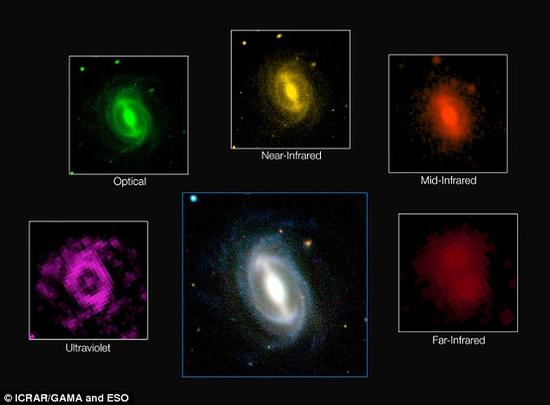 宇宙正逐渐“熄灭”?星系产能仅20亿年前一半 宇宙正逐渐“熄灭”?星系产能仅20亿年前一半