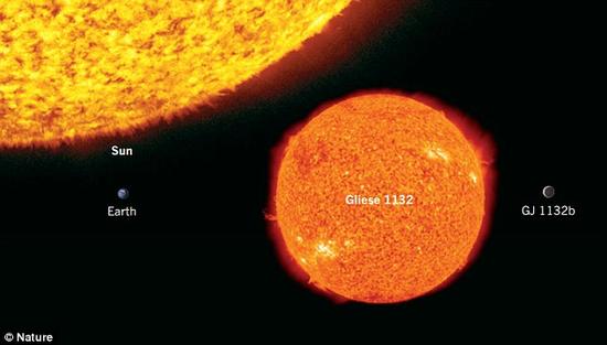 距地球最近类地行星在哪?仅39光年环境像金星 距地球最近类地行星在哪?仅39光年环境像金星