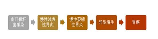 癌症到底会传染吗?每个人体内都有原癌基因 癌症到底会传染吗?每个人体内都有原癌基因