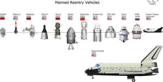 我们已步入私人造宇宙飞船时代了吗? 我们已步入私人造宇宙飞船时代了吗?