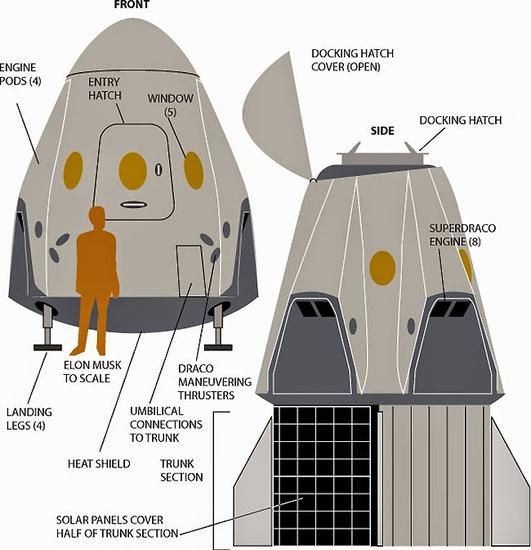 我们已步入私人造宇宙飞船时代了吗? 我们已步入私人造宇宙飞船时代了吗?