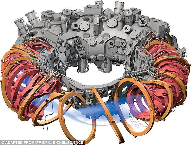 ڷWendelstein 7-XڲȡһӵĴȦϵͳƲо۱䷴Ӧ