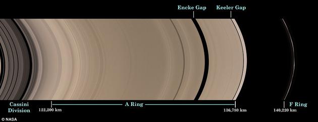 ͼпɼA˷죨Encke gapͻշ죨Keeler gapǷᡤơ1675귢֡ΪǻһĴ󻷣ɼխĻɣÿ֮䶼з϶ǻֱܹ6.57