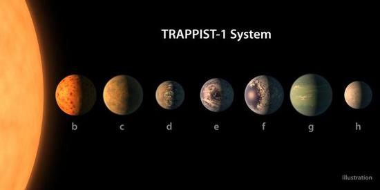 ͼ1TRAPPIST-1ϵͳͼ