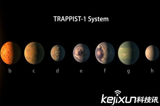 NASAΪ̫ϵ·7 Զ