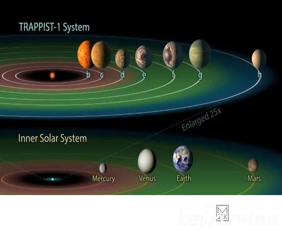 NASAΪ·7 ѵ٩ջ