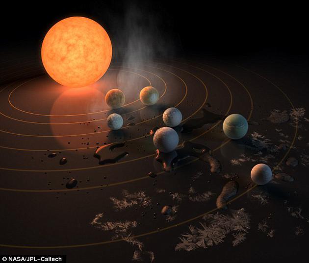 不久前,新发现的Trappist-1系统吸引了许多人的眼球。天文学家认为,该恒星周围至少存在3到7颗类似地球的行星,或许也适合生命存在——这一数字还可能更高。