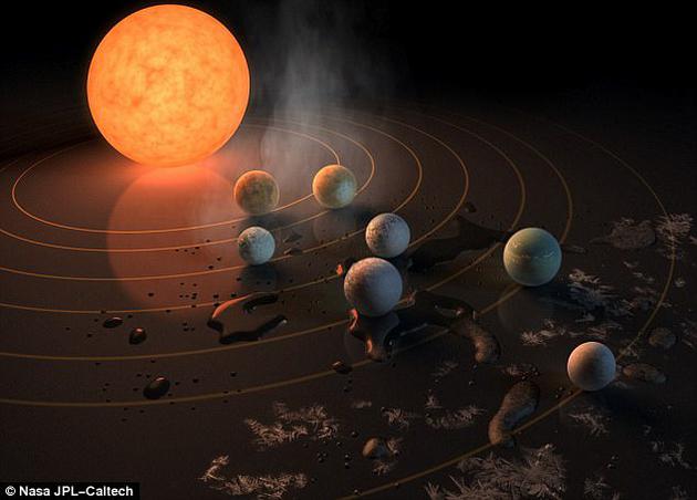 Trappist-1ϵͳ֮໥