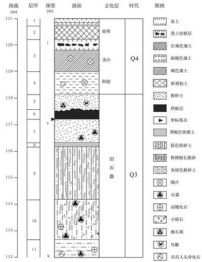 灵井遗址地层分布示意图。