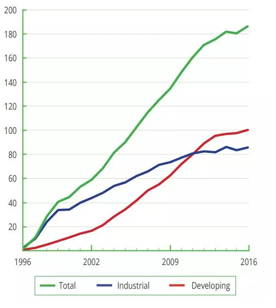 ȫתֲ19962016꣬λ꣩