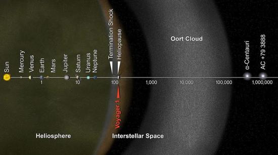 ¶̫ϵеλãͼƬԴNASA / JPL-Caltech