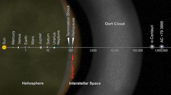 ¶̫ϵеλãͼƬԴNASA / JPL-Caltech