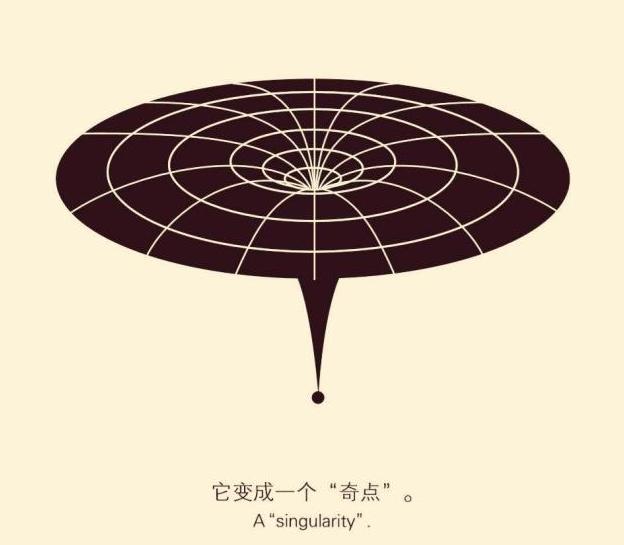 ڲϵġѭŵҵһЩɵ֤