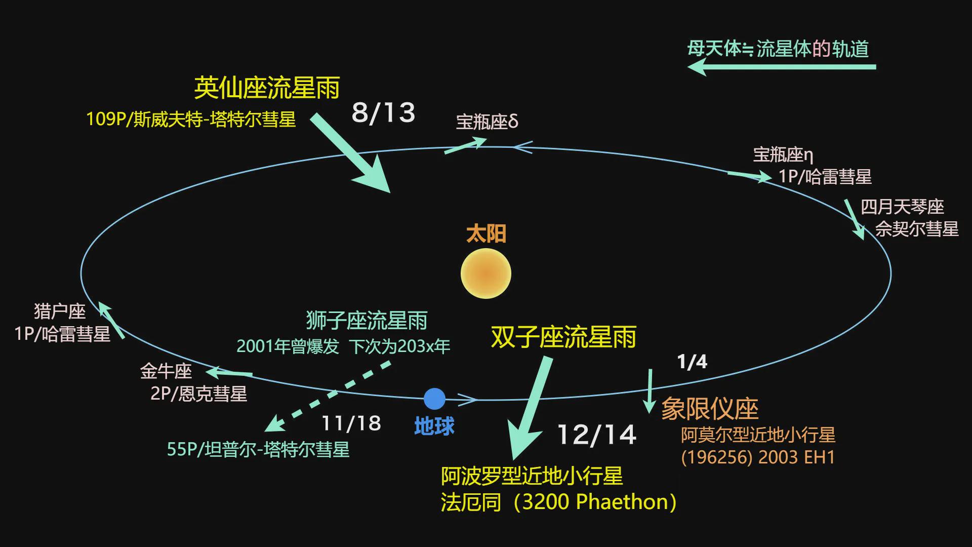 2022年4月天象预报