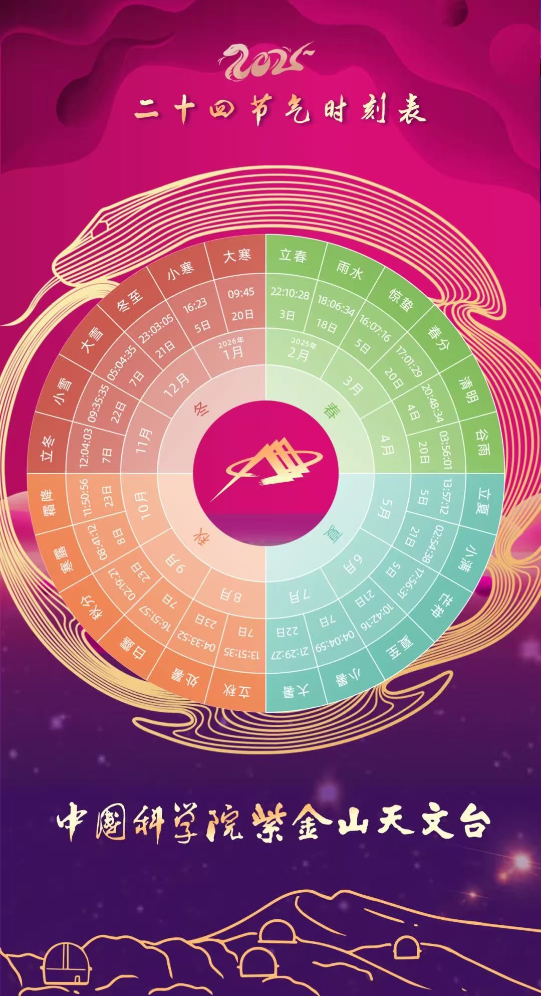 2025��3������Ԥ��