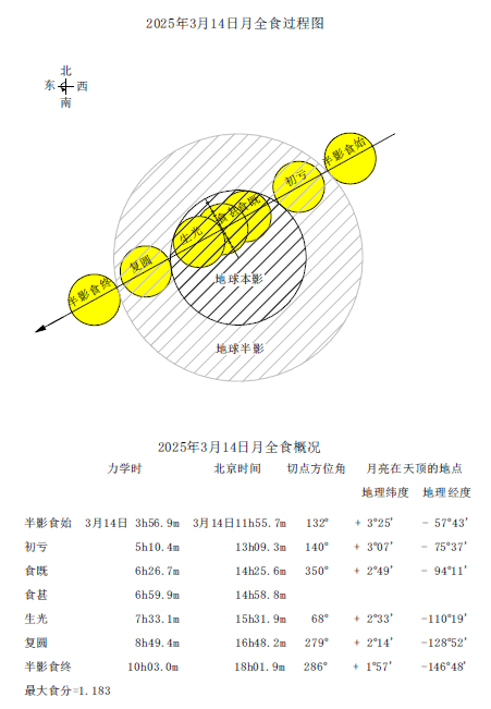 2025��3������Ԥ��