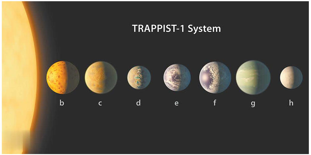 ����ѧ�ҷ�����һ��̫��ϵ����7�ų�����������