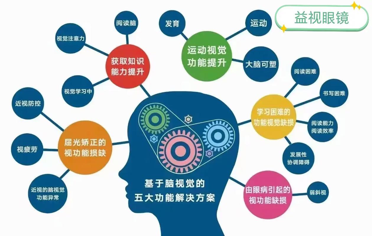 �����Ĵ��Բ�����ת�ı����һЩ