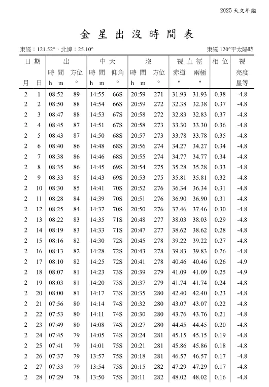 2025/02/17 ���ǵ�һ��������ȣ�-4.9�ȣ������