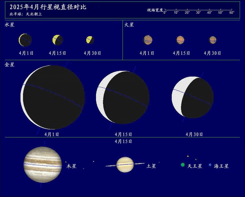 2025��4������Ԥ�� | ��Ȥ�������