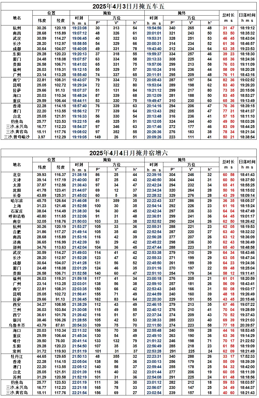 2025��4������Ԥ�� | ��Ȥ�������