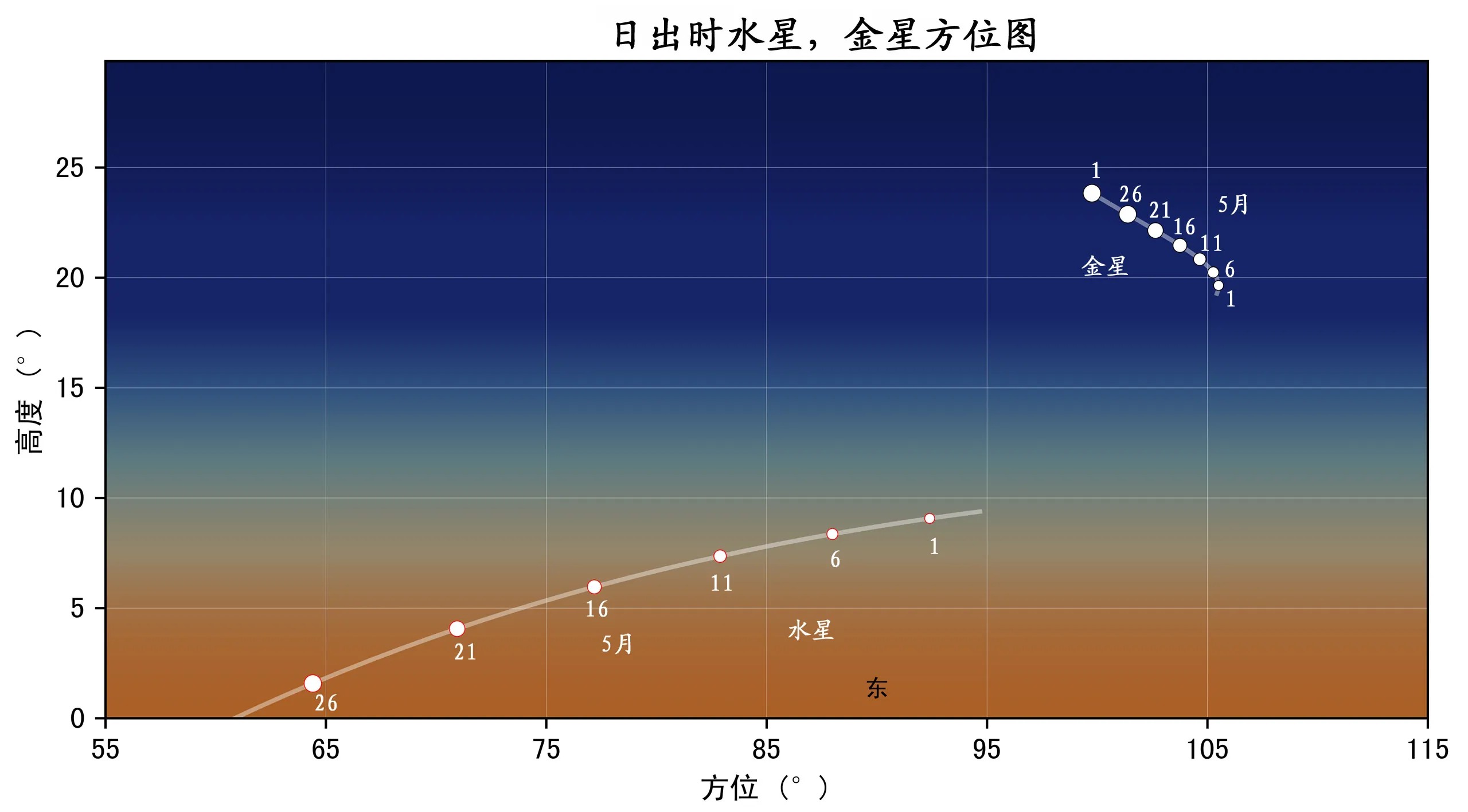 2025��5������Ԥ��