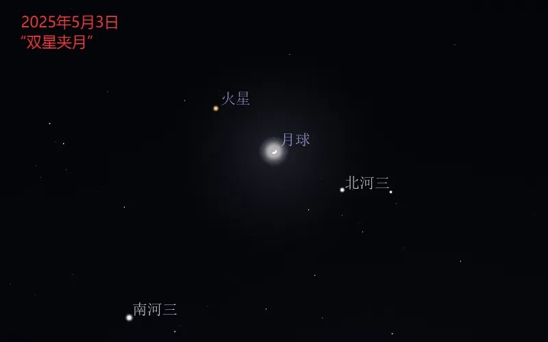 2025��5������Ԥ��