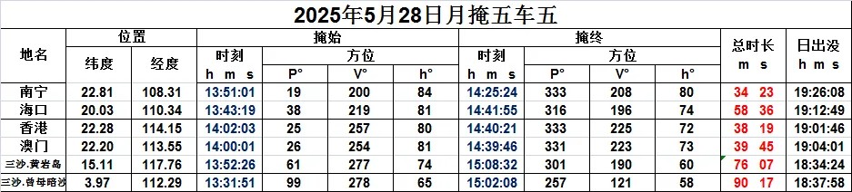 2025��5������Ԥ��