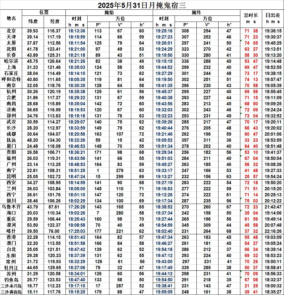 2025��5������Ԥ��