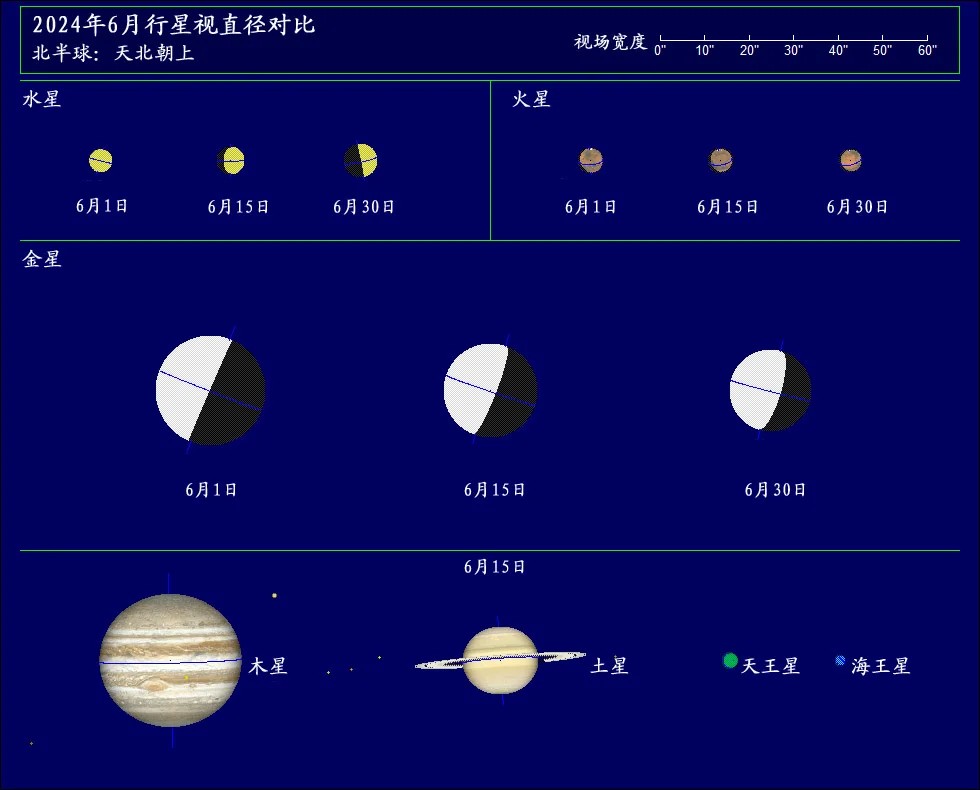 2025��6������Ԥ�� | ��Ȥ�������