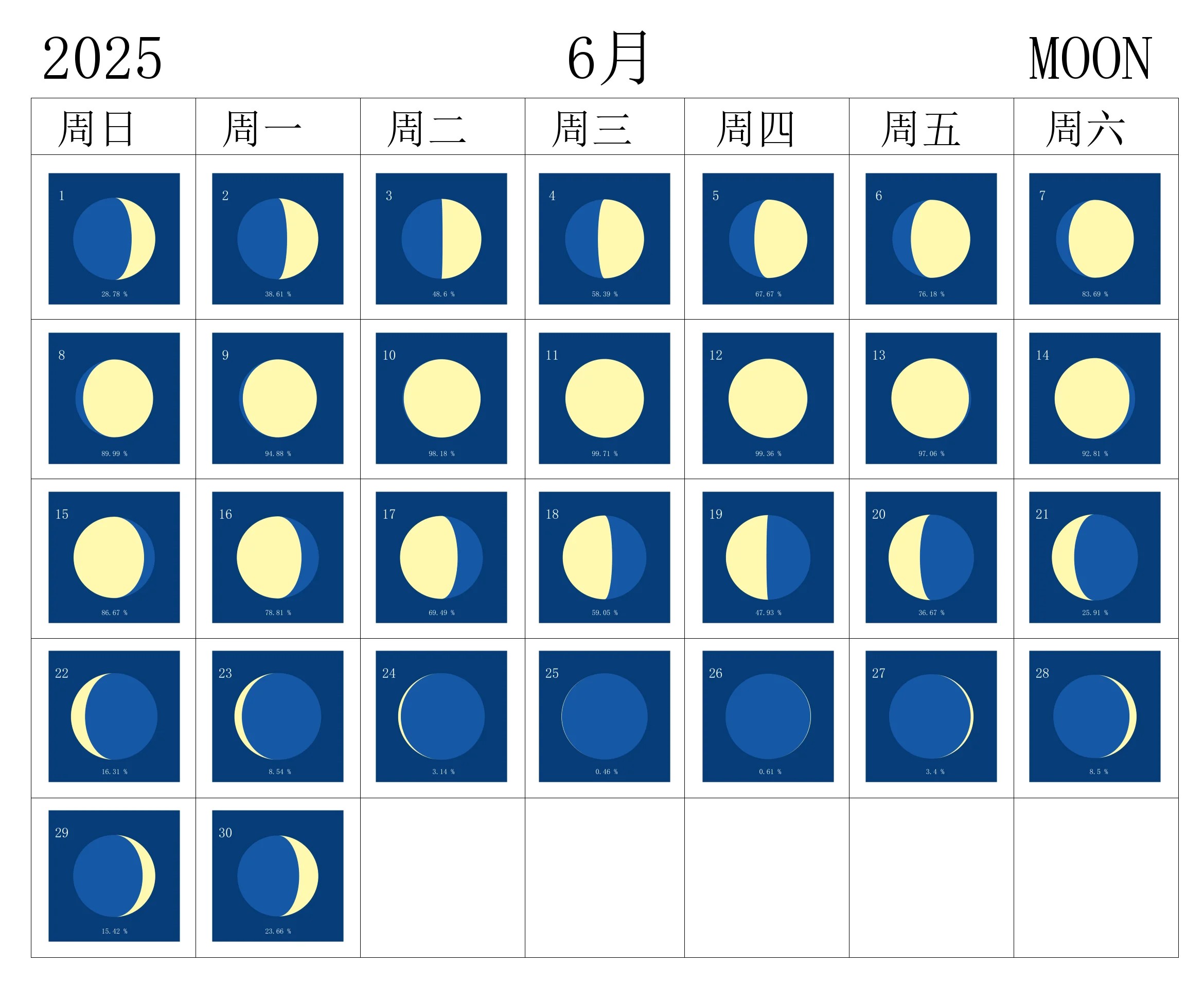 2025��6������Ԥ�� | ��Ȥ�������