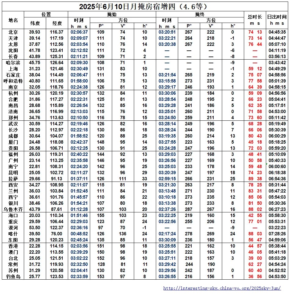 2025��6������Ԥ�� | ��Ȥ�������