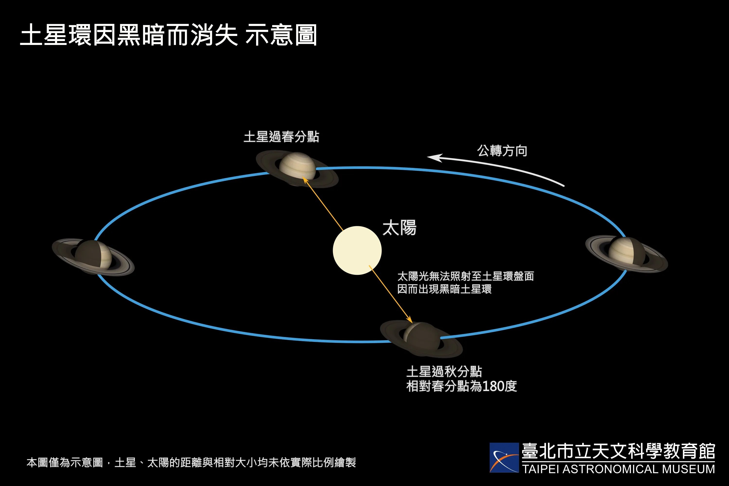 2025/05/06 ���ǹ���ֵ� ��