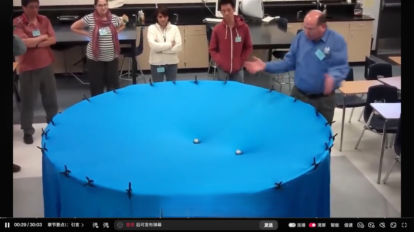 ����������ʲô�����ַ�ʽ�����⣬�׿�ʱ��ά��ȥ��������