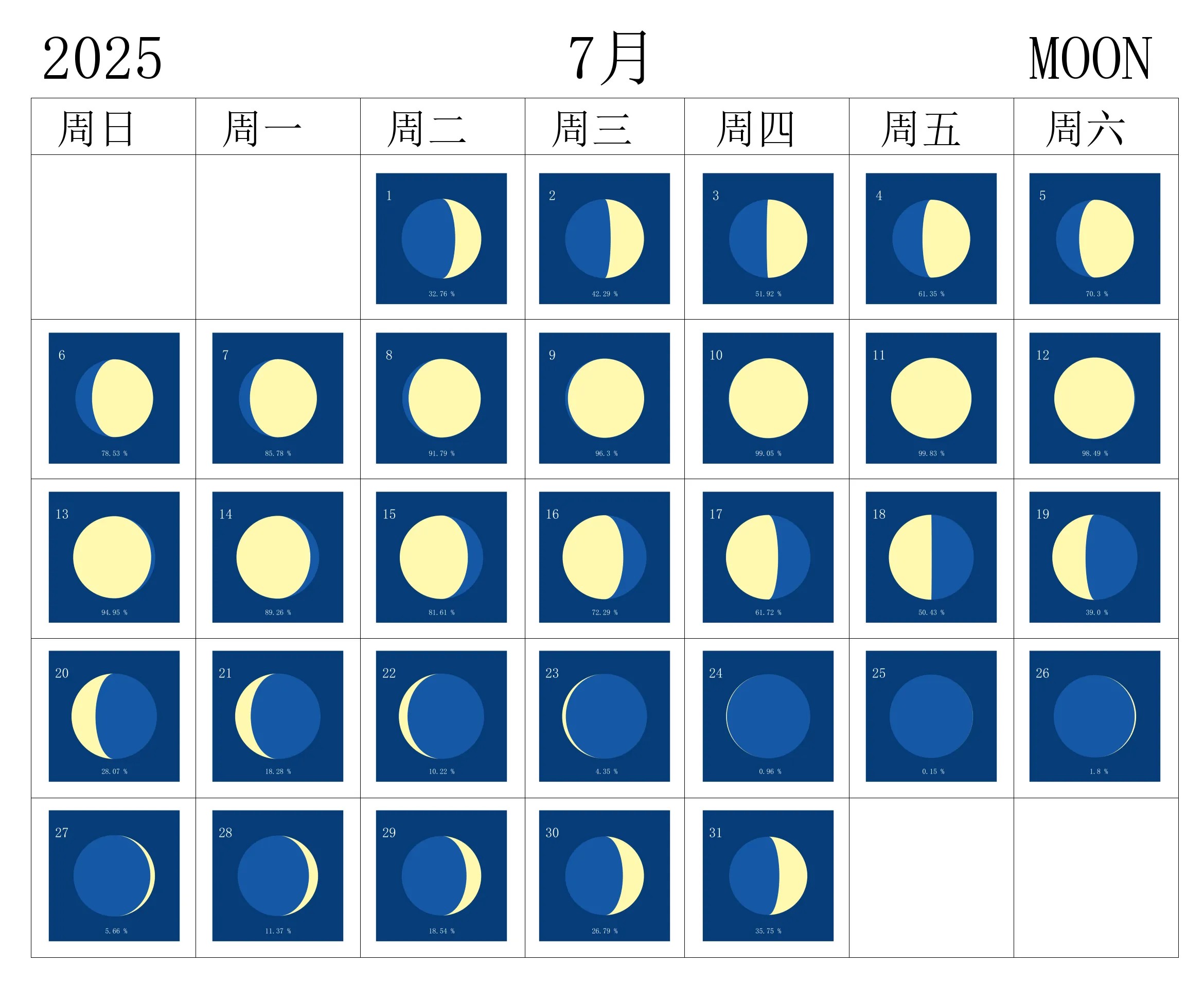 2025��7������Ԥ�� | ��Ȥ�������