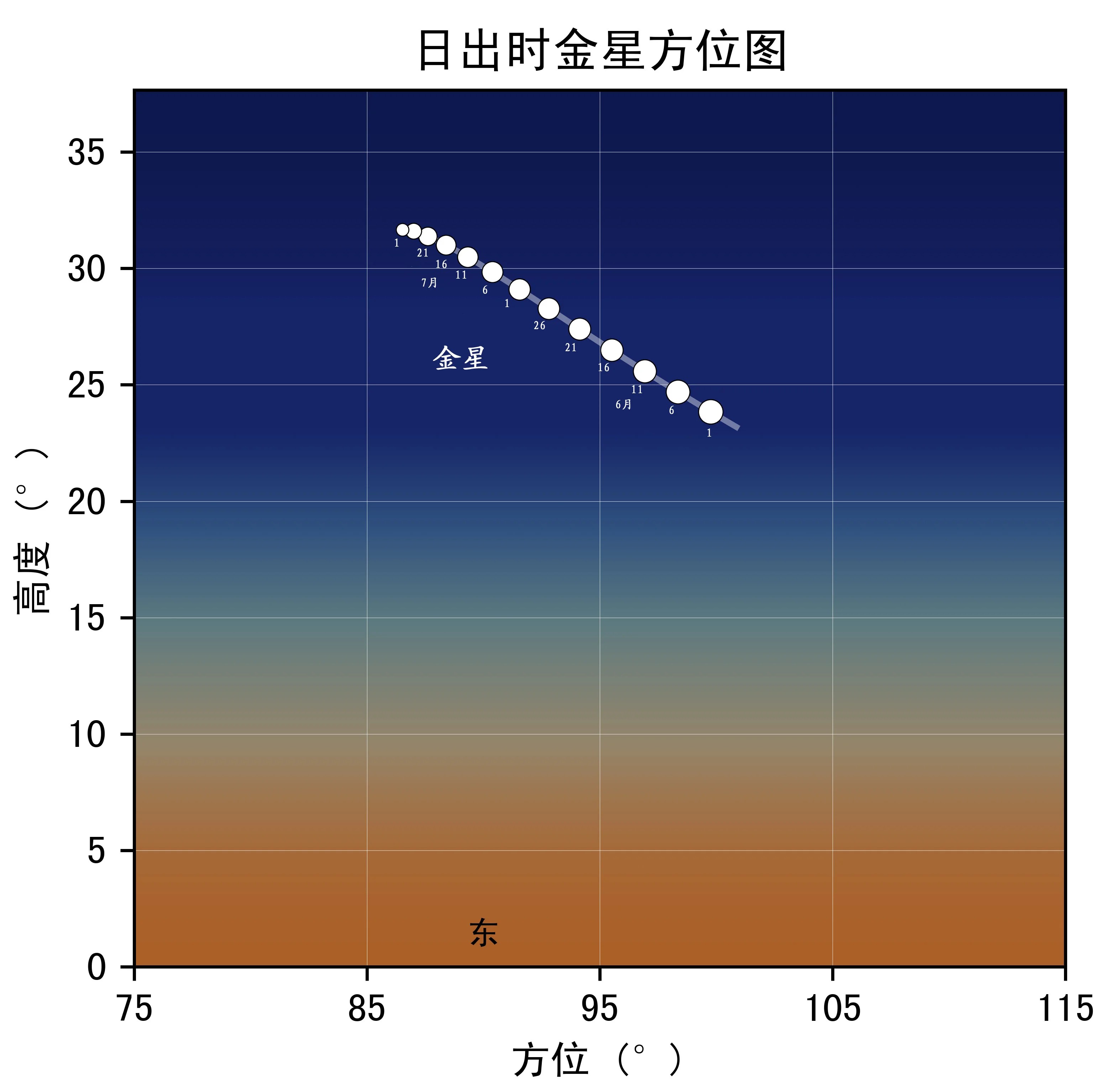 2025��7������Ԥ�� | ��Ȥ�������