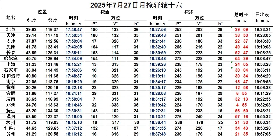 2025��7������Ԥ�� | ��Ȥ�������