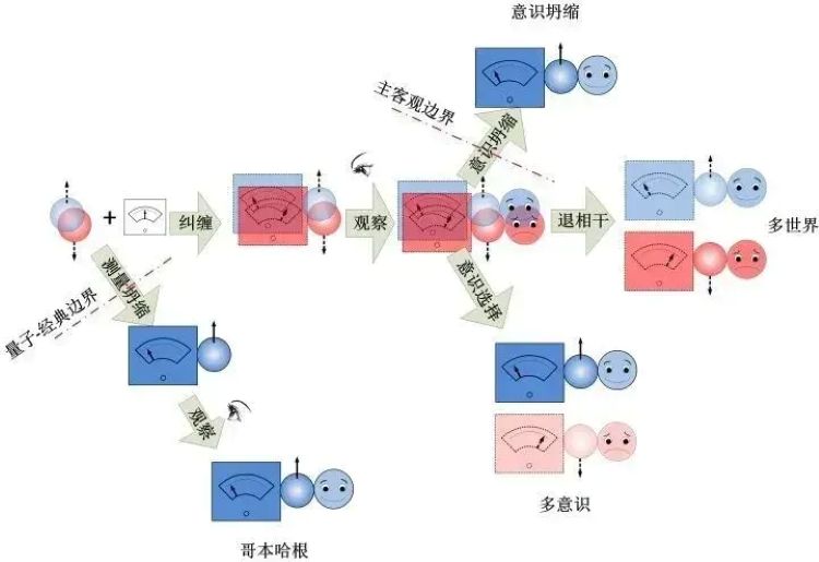 �������磬�۲���ΪΪʲô�ᵼ��̮��?