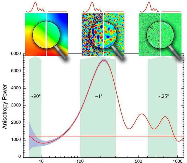 �����ܶ�ÿ�����׽�һ�����ӣ�����ȴΪ�λ��ܷ����?