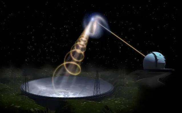 ����ÿ��Ѫ�����ź��Ǳ�ը�����ܣ�����ų�����������ϡ�л���?